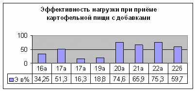 Рис  Vlll -1
