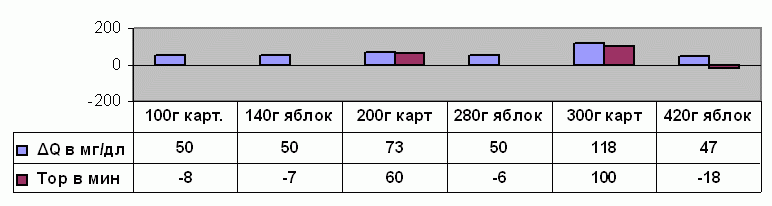 Диаграмма изменения скачков Г.К. 